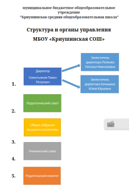 Структура
